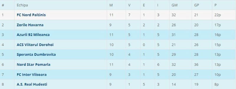Liga 4N