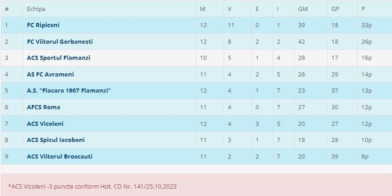 Liga 4S