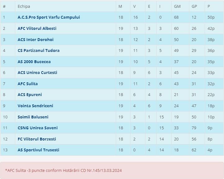 Liga 4