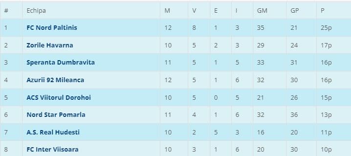 Liga 5N