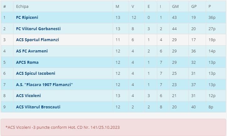 Liga 5S