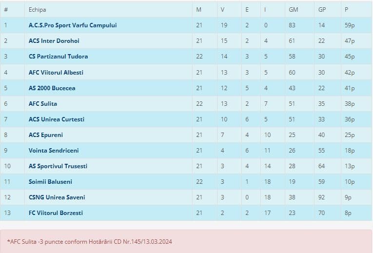 Liga_4_clasament
