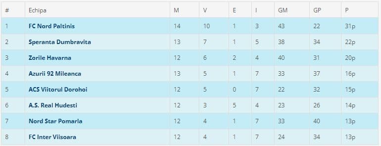 Liga_5N_clasament