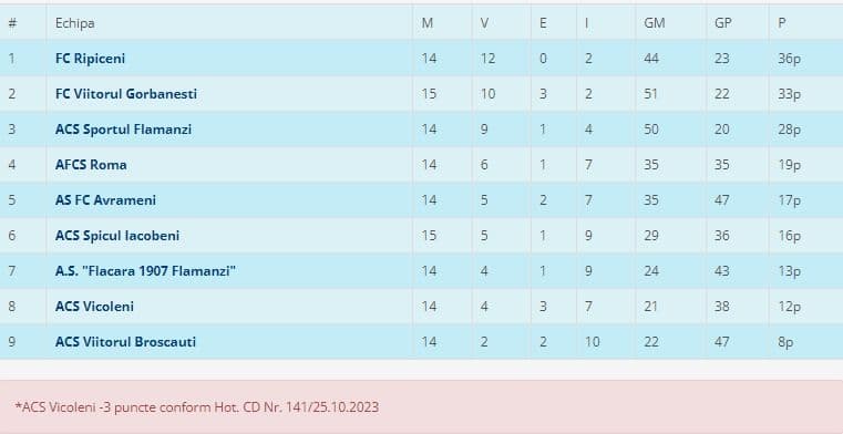 Liga_5S_clasament