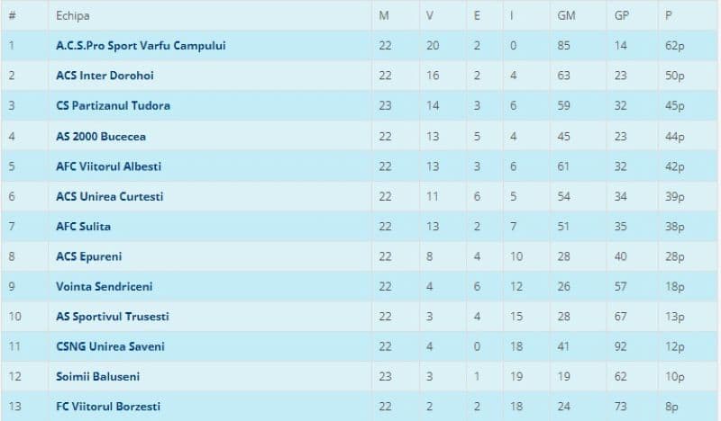 Liga_4_clasament