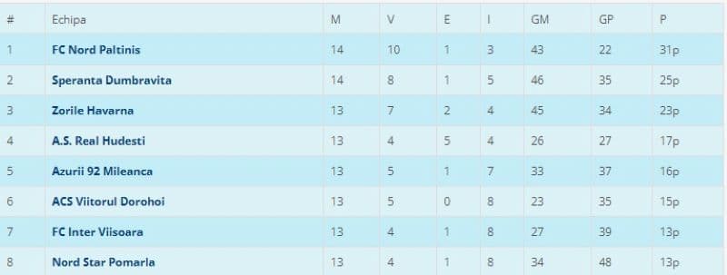 Liga_5N_clasament