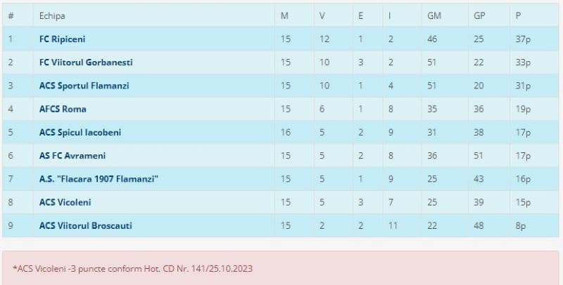 Liga_5S_clasament