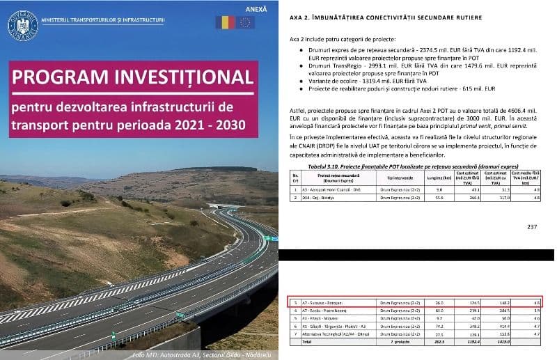 Drumul Expres Botoșani - Suceava, sabotat de incompetența administrativă a președintelui CJ
