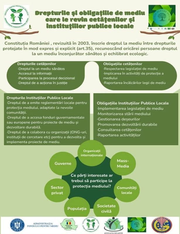Proiect_4