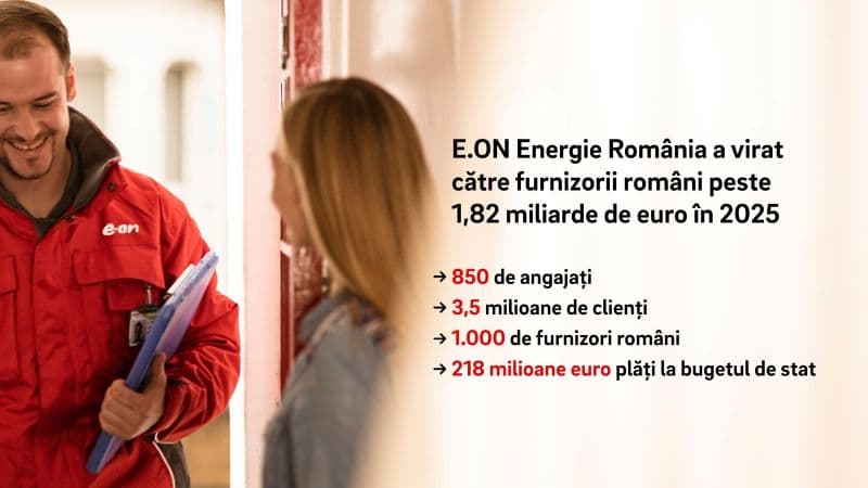 Raportul de sustenabilitate pentru anul 2025 - E.ON Energie România: plăți de peste 1,82 miliarde euro către furnizori români
