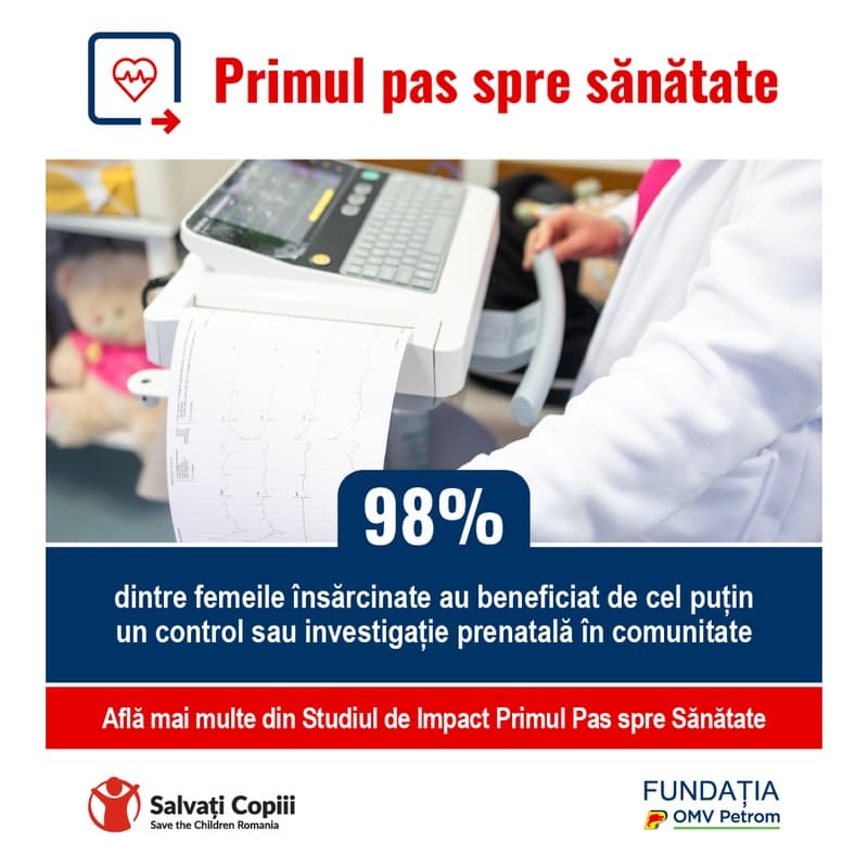 Consultații direct în comunitate: 98% dintre femeile însărcinate au beneficiat de cel puțin un control sau investigație prenatală