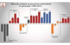 Marius Budăi: „PSD are curajul și priceperea de a pune în practică măsurile economice prin care să avem mai mulți botoșăneni în clasa de mijloc”