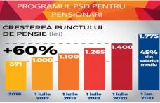 Marius Budăi: „Programul PSD pentru pensionari prevede creșterea punctului de pensie și reducerea taxelor”