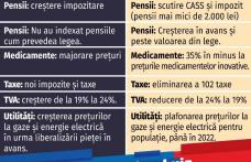 Botoșănenii merită să știe adevărul despre salarii și pensii!