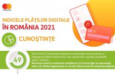 Nivelul de cunoștințe al românilor privind plățile digitale limitează utilizarea acestora