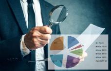 3,13 la sută este rata șomajului înregistrat în evidențele AJOFM Botoșani în luna noiembrie 2022