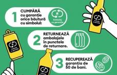 Statistici alarmante: Românii nu reciclează nici jumătate din ambalajele pe care le produc