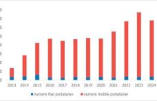 1,5 milioane de numere portate între furnizorii de comunicații electronice în 2025