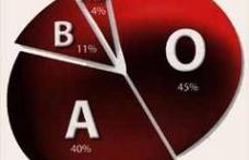 Vezi la ce boli te predispune grupa de sânge!