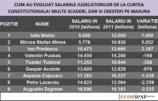 Salarii duble pentru judecătorii de la Curtea Constituţională