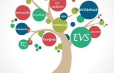 Erasmus+ noul program al UE pentru educație, formare, tineret și sport pentru perioada 2014-2020