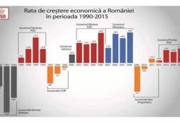 Marius Budăi: „PSD are curajul și priceperea de a pune în practică măsurile economice prin care să avem mai mulți botoșăneni în clasa de mijloc”
