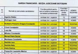 Cutremur la Garda Financiară Botoşani 