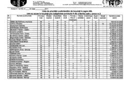 Primăria Municipiului Dorohoi : Atribuirea locuinţelor ANL