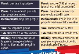 Botoșănenii merită să știe adevărul despre salarii și pensii!