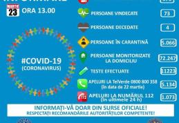 576 persoane infectate cu COVID-19 până luni, 23 martie. 15 pacienţi la ATI, 7 în stare gravă