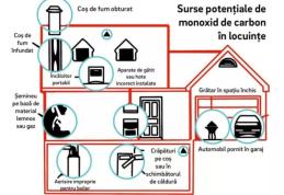 Familie distrusă de monixidul de carbon - „ucigașul tăcut” din locuințe
