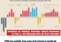 Marius Budăi: „PSD știe să guverneze bine! A arătat-o de fiecare dată, iar România a fost pe creștere și românii au avut mai mulți bani în buzunar”