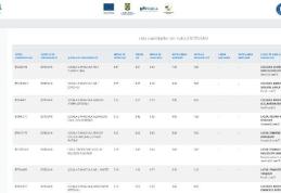 Ministerul Educației a publicat rezultatele repartizării computerizate în învățământul liceal de stat