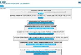 Ministerul Educației a afișat rezultatele la examenul de Titularizare 2021!