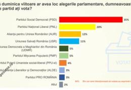 România fierbe: s-a umplut paharul !