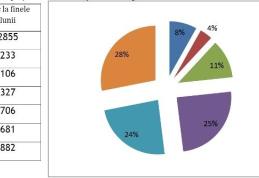 2,09% - rata şomajului înregistrat în evidenţele AJOFM Botoșani în luna februarie 2022