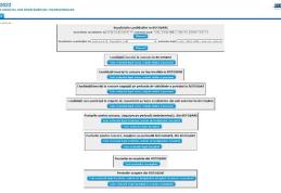 Ministerul Educației a afișat rezultatele la examenul de Titularizare 2022! Vezi lista!
