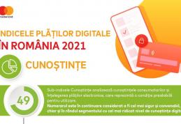 Nivelul de cunoștințe al românilor privind plățile digitale limitează utilizarea acestora