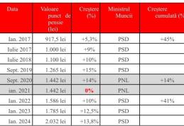 Marius Budăi: „Liderii PNL să spună cine i-a păcălit și le-a luat banii pe un pliant greșit! Altfel înseamnă că au mințit pensionarii români cu intenț