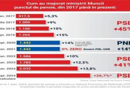 Marius Budăi: „PNL și USR – falșii salvatori ai pensionarilor”
