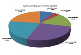 Rata şomajului înregistrat în evidenţele AJOFM Botoșani în luna septembrie 2024