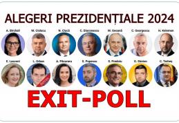Rezultate EXIT POLL Alegerile Prezidențiale 2024: Marcel Ciolacu și Elena Lasconi vor intra în turul al doilea