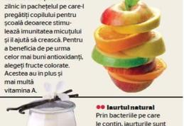 Pacheţelul pentru şcoală al copiilor mofturoşi