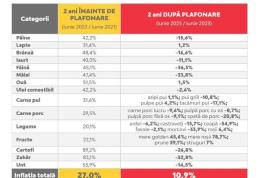 PSD Botoșani cere parlamentarilor PNL să susțină în partid și în Parlament menținerea plafonării adaosului comercial la alimente - FOTO