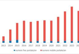 1,5 milioane de numere portate între furnizorii de comunicații electronice în 2025
