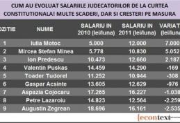 Salarii duble pentru judecătorii de la Curtea Constituţională
