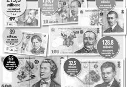 Tot mai puţine bancnote cu valoare mare se află în circulaţie. Află motivul acestui fenomen!