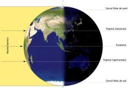 Echinocțiul de primăvară 2013, fenomenul care marchează începutul de primăvară astronomică
