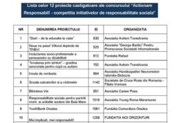Etichetat „vulnerabil” gândesc responsabil – o nouă inițiativă socială IHTIS