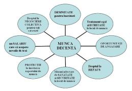 Cartel ALFA: 7 octombrie, Ziua Mondială pentru Munca Decentă